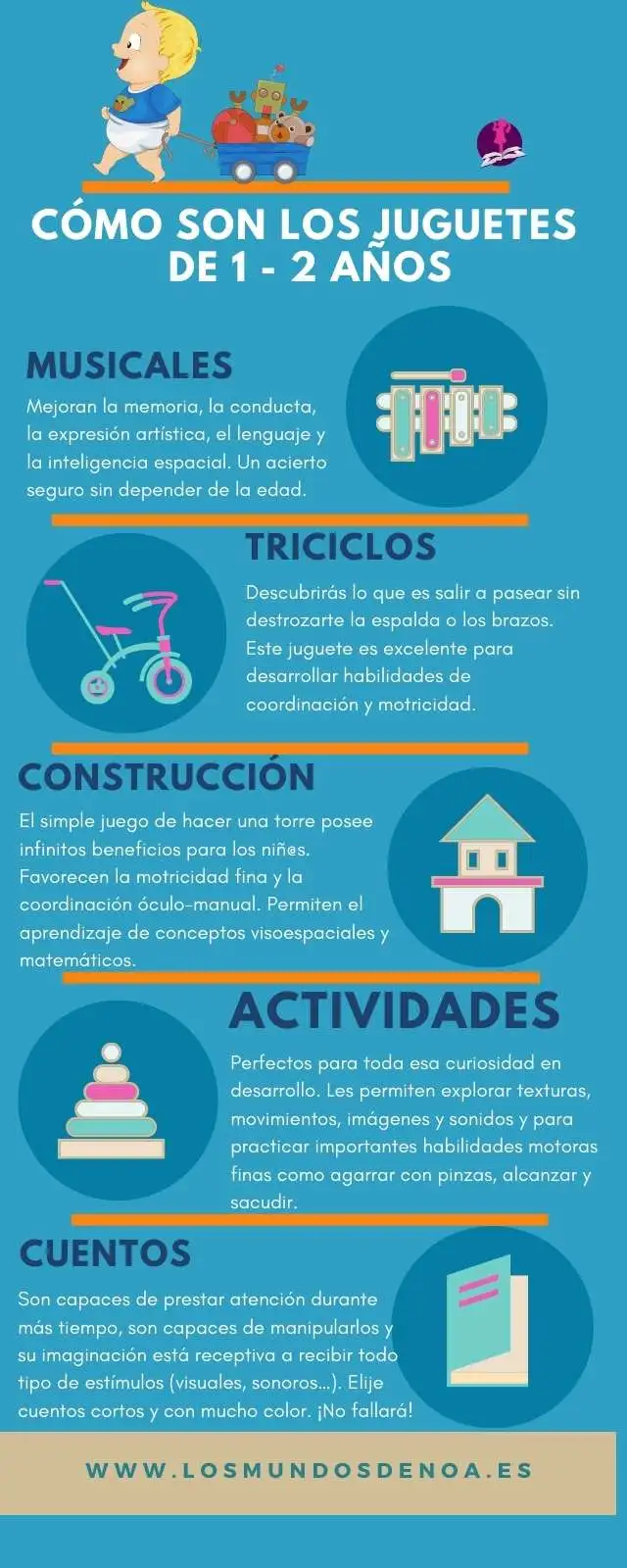 Infografía juguetes de 1-2 años
