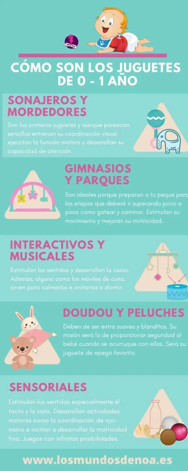 infografía juguetes de 0-1